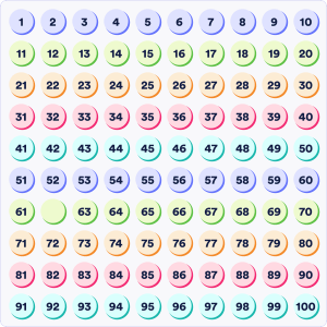 Missing numbers 1 – 100