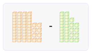 Subtract within 100 using place value blocks