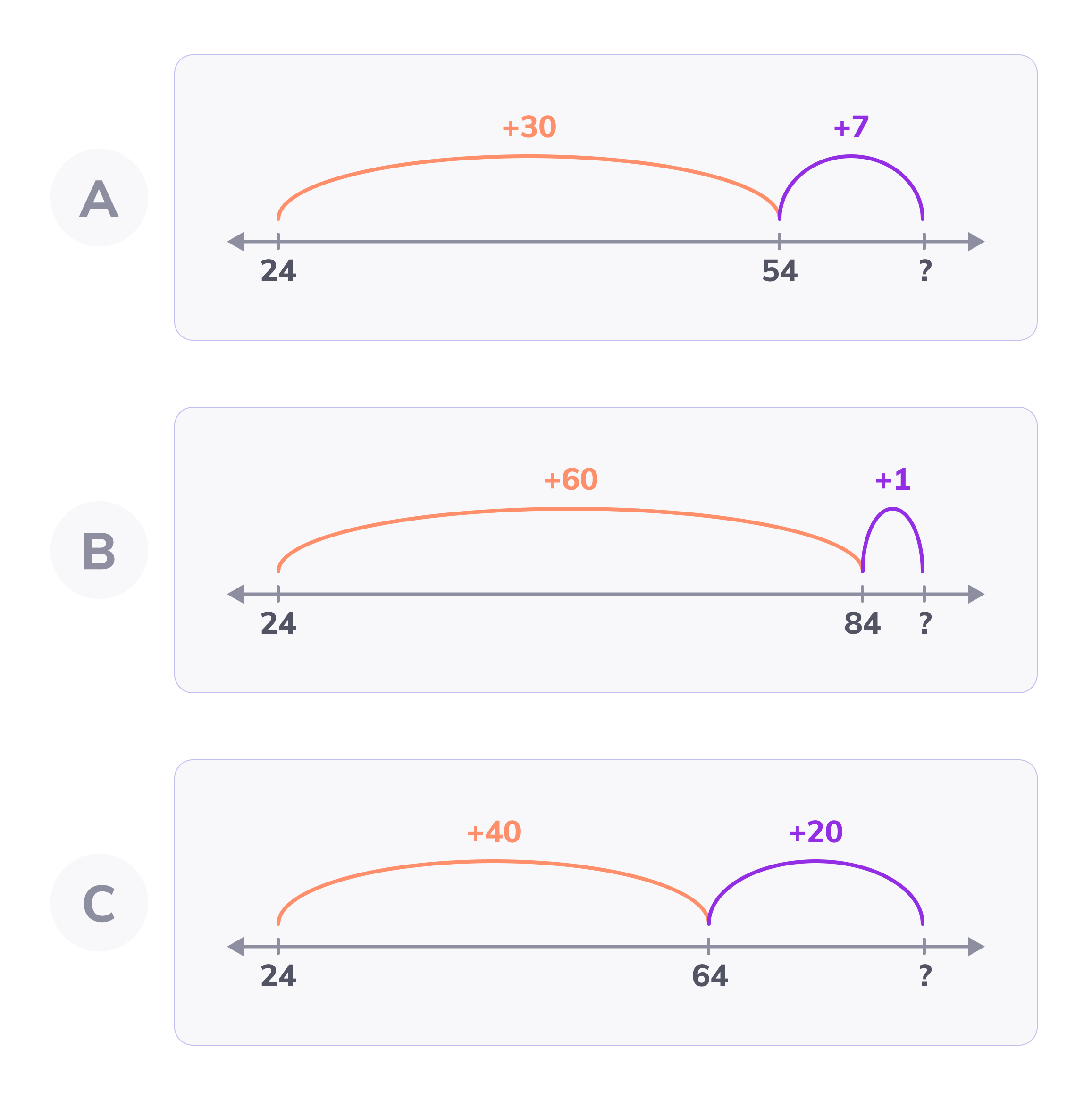 Add within 100 using a number line - Global Digital Library - Global ...