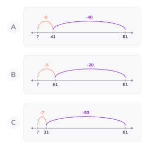 Subtract within 100 using a number line