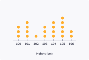 Solve problems with line plots 1