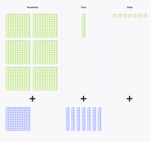 Add within 1000 using place value blocks