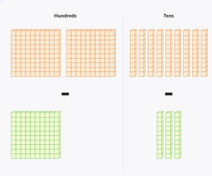 Subtract within 1000 using place value blocks
