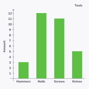Solve problems with bar graphs 2