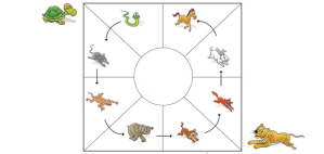 څوک ګړندی دی؟