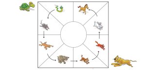 کی تیز‌تر است؟