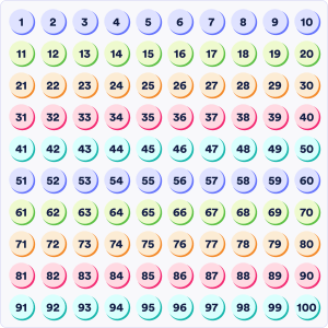 Hundreds, tens and ones