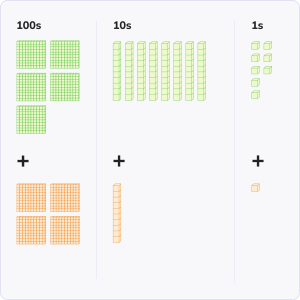 Add within 1000 using place value blocks