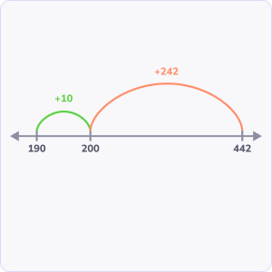 Subtract on a number line