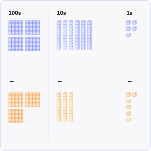 Subtract within 1000 using place value blocks
