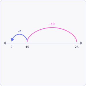 Subtract within 100 using a number line