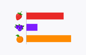 Solve problems with bar graphs 1