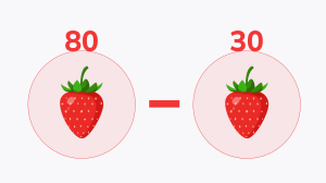 Subtraction word problems within 100