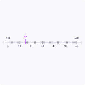 Telling time on a number line