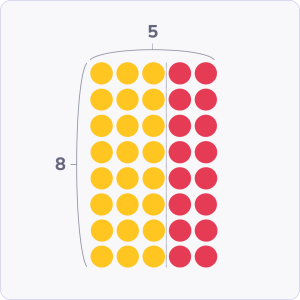 Visualize distributive property