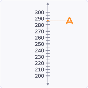 Round to nearest 10 or 100 on the number line
