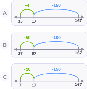Subtract on a number line