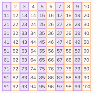 Patterns in hundreds chart