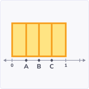 Relate number lines to fraction bars