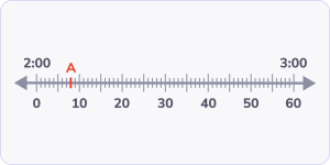 Tell time on a number line