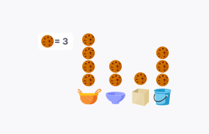 Create picture graphs (picture more than 1)