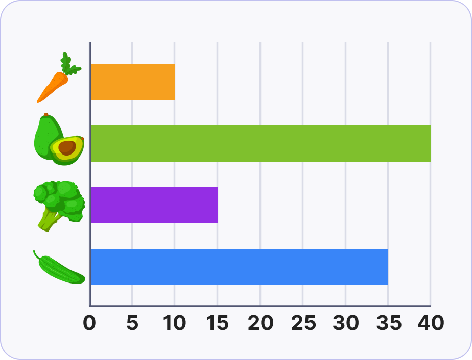 Level up - Bar graphs - Global Digital Library - Global Digital Library