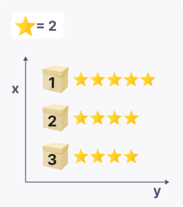 Read picture graphs