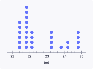 Read line plots (data with fractions)