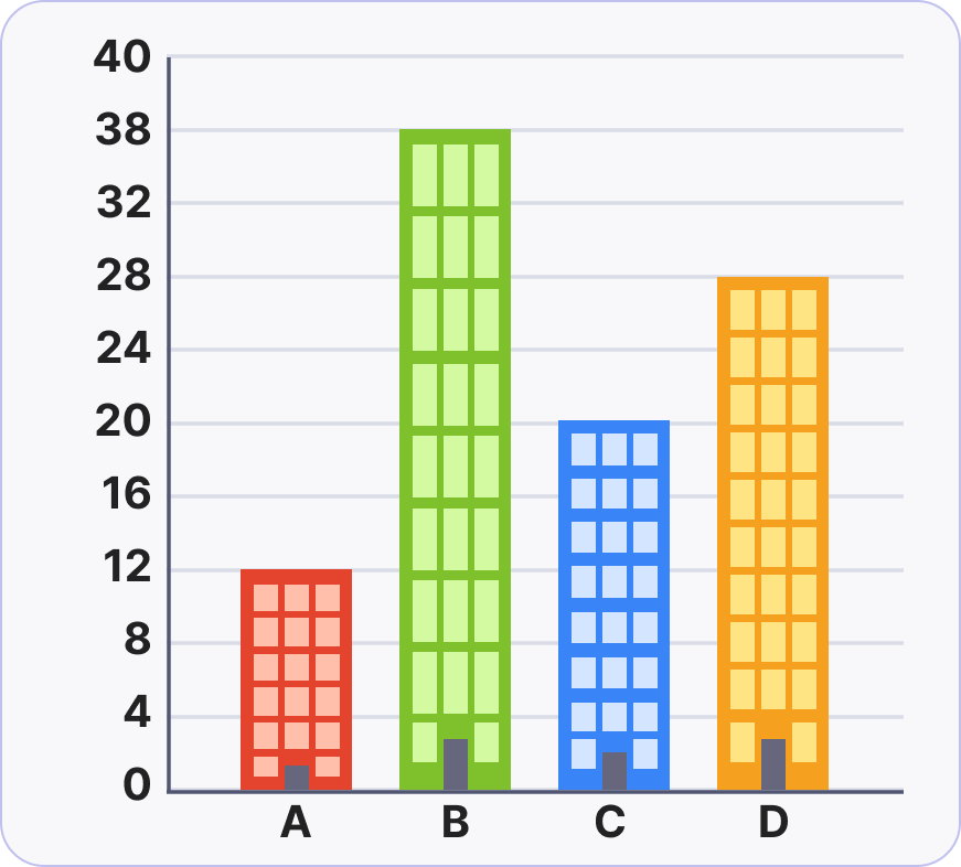 22,000+ graph bars pictures Images High Quality Grahic Global Digital Library